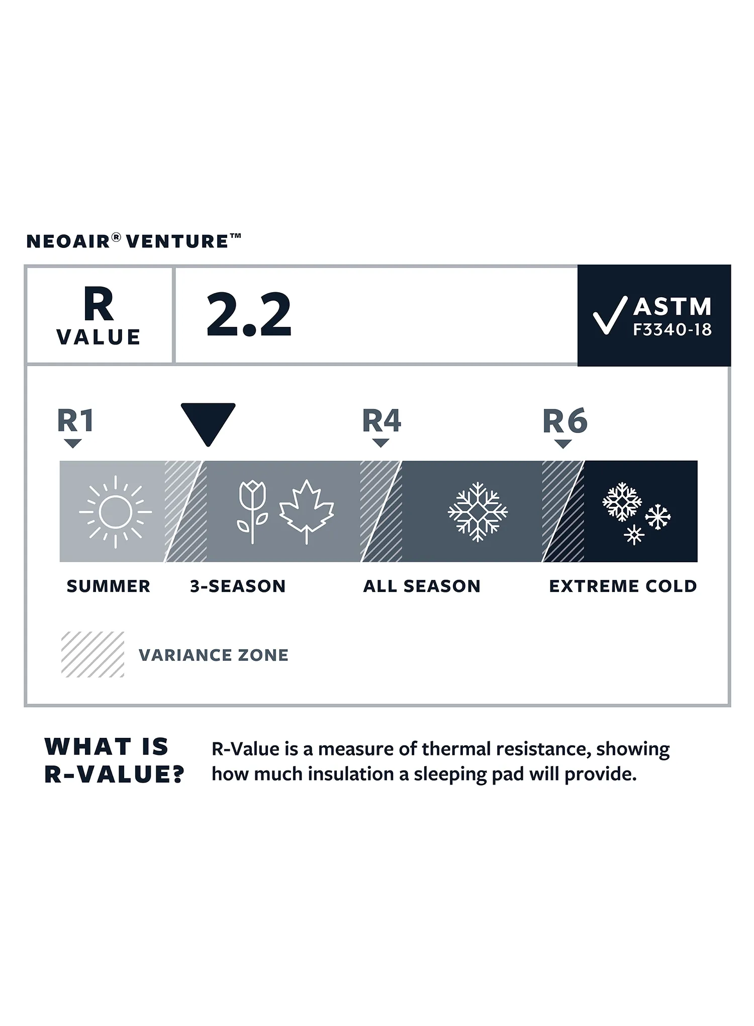 Vzmetnica Therm a Rest NeoAir Venture Regular - pine