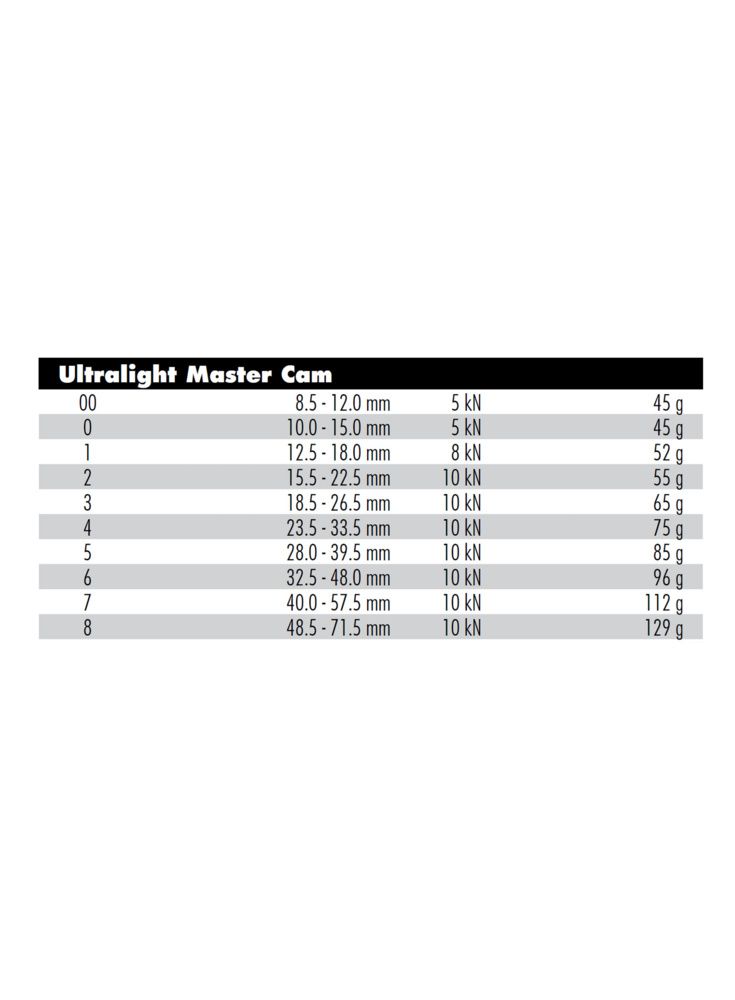 Metulj Metolius Ultralight Master Cam 2 - yellow 2