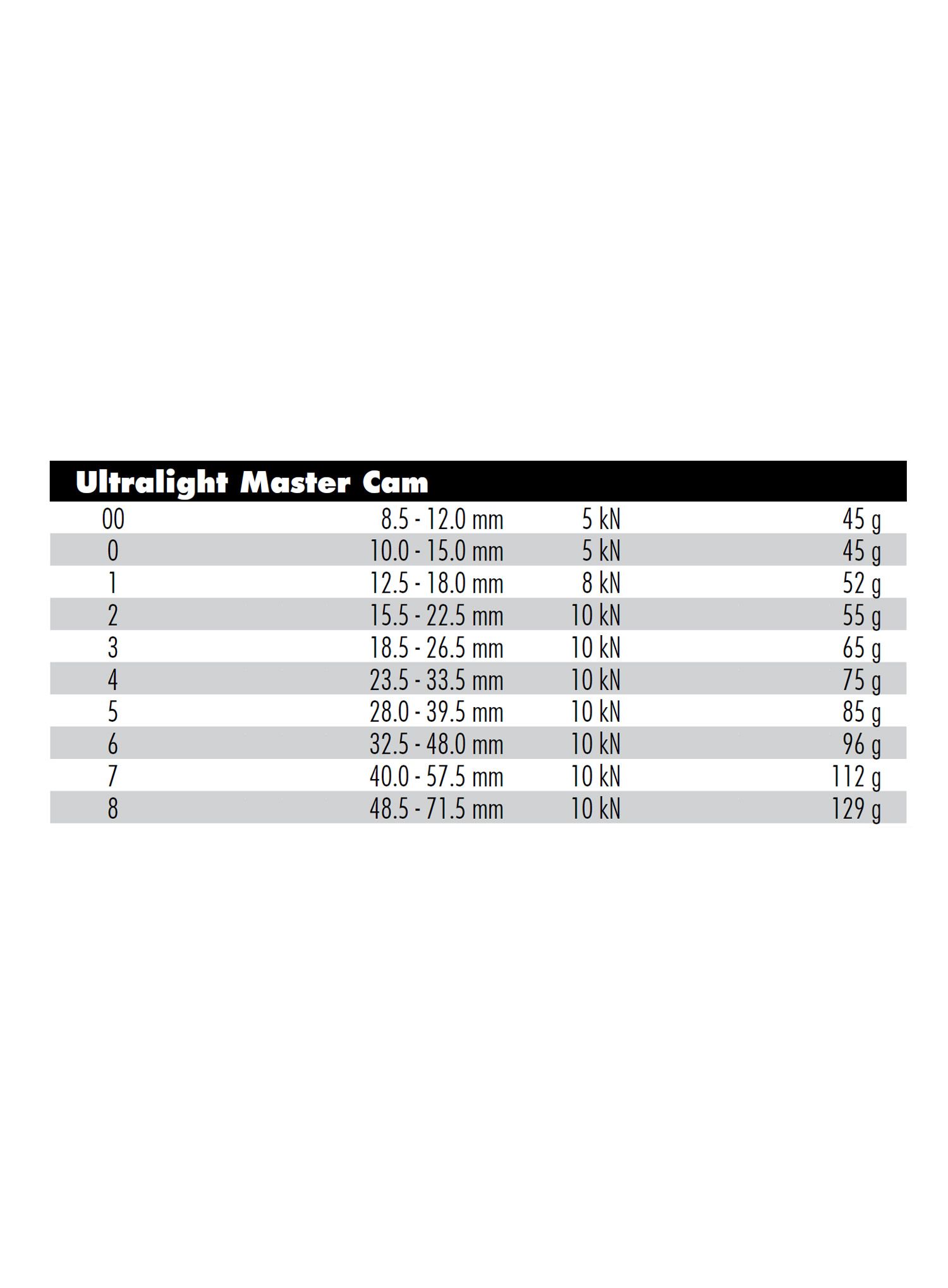 Metulj Metolius Ultralight Master Cam 0 - purple 0