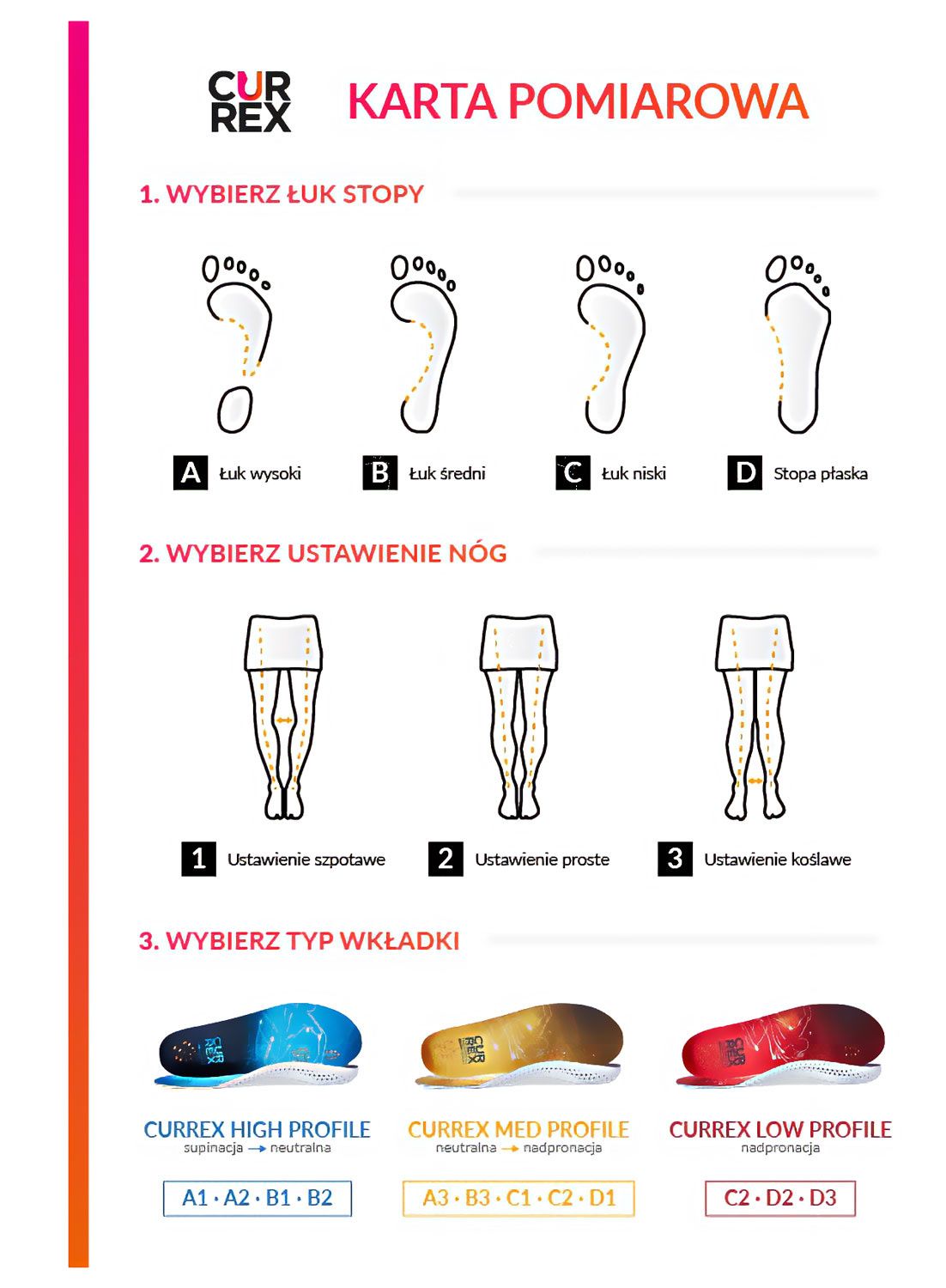 Vložki za čevlje Currex EdgePro Low