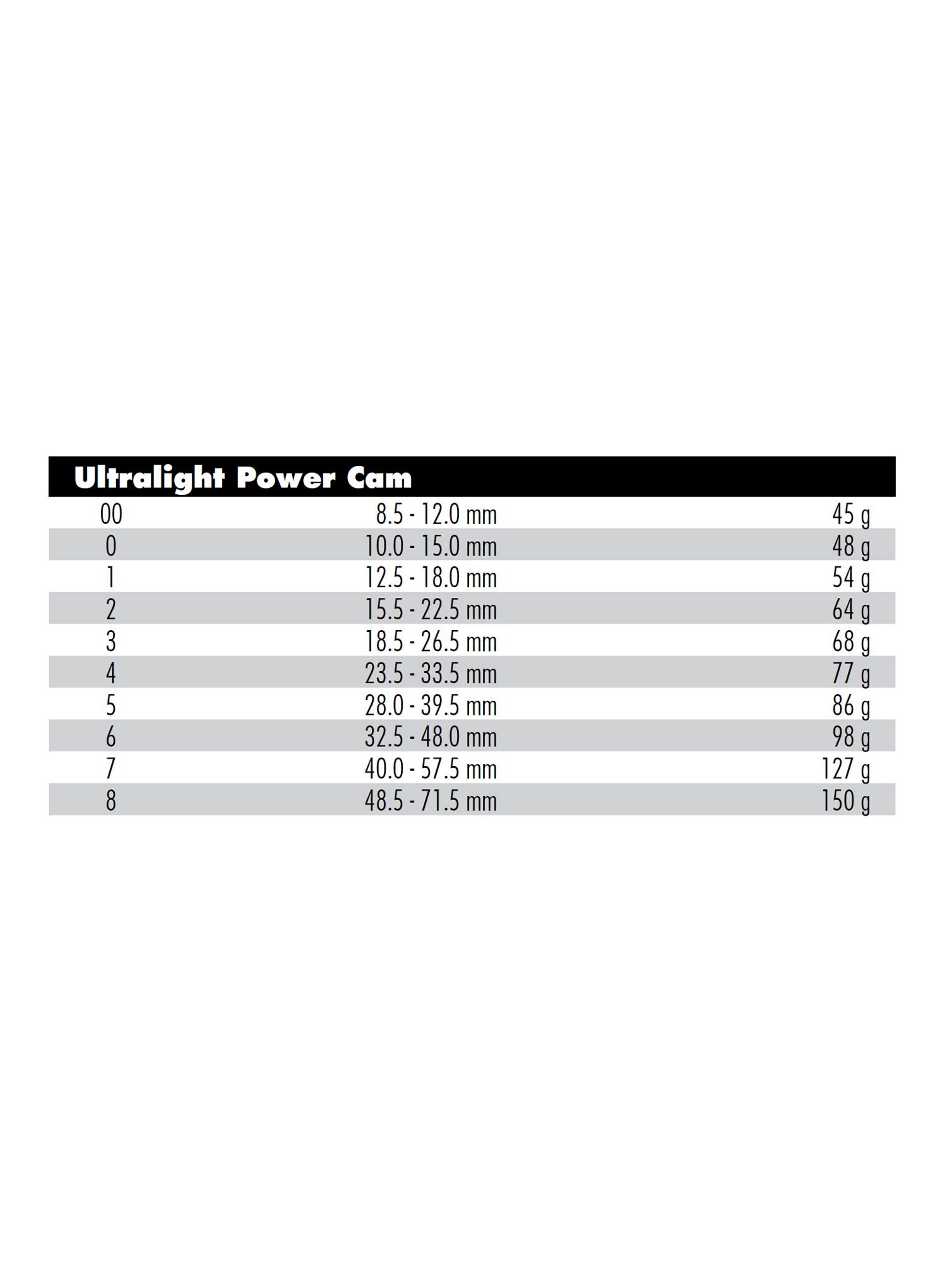 Metulj Metolius Ultralight Power Cam 5-8